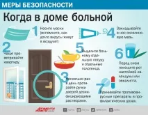 Грип та ГРВІ грві