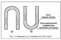 елементите