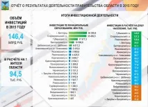 Почати з себе» себе