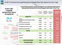 Почати з себе» почати