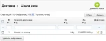 Налаштування способів доставки до prestashop 1 способів