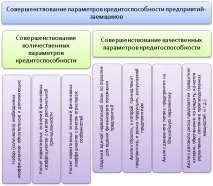 галузевих
