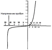 всичко