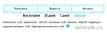 Воркзілла - біржа фрілансу фрілансу