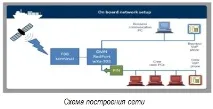 ip-телефония