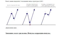 Як почати заробляти на форекс торгувати