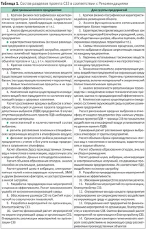 Як оформляти проект СЗЗ проекту