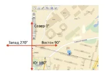 Як визначити сторони світу будинку
