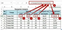 Як працює стандартне відхилення в Excel, Зрозумілий Excel відхилення