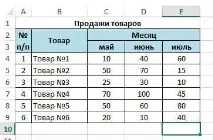 Як працює стандартне відхилення в Excel, Зрозумілий Excel працює