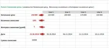 Як розрахувати зниження ціни на аукціоні з банкрутства Інвестиції В Аукціони Банкрутство аукціоні