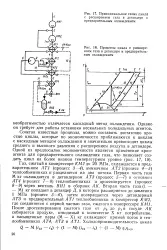 метод