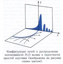 каустична