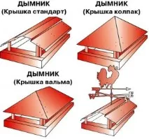 Ковпак на трубу димоходу встановлення та монтаж елемента своїми руками фото креслень трубу