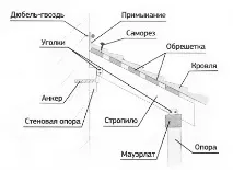 урок