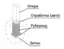 урок