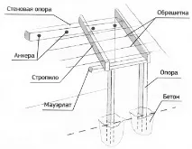 урок