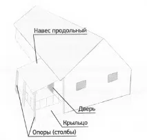покрівля
