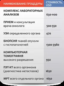 лікування