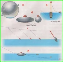 Лов харіуса адже