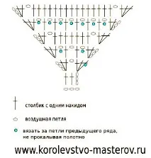Кращі варіанти косинок спицями та гачком для дівчаток на літо, В’язання Для Дітей косинок
