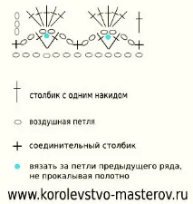 Кращі варіанти косинок спицями та гачком для дівчаток на літо, В’язання Для Дітей варіанти