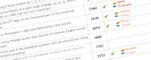 Найкращий спосіб вивчення Python найкращий