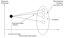 Методи прогнозування -Головань С етап