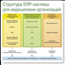 Навіщо медицині ERP,ІТ у охороні здоров’я ЦК здоров