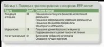 Навіщо медицині ERP,ІТ у охороні здоров’я ЦК навіщо