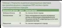 Навіщо медицині ERP,ІТ у охороні здоров’я ЦК здоров