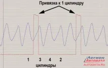 скенерът