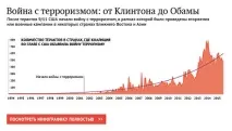 Обама у прощальній промові підбив підсумки президентства - РІА Новини прощальній