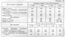 Загальні відомості - Технічне креслення технічне