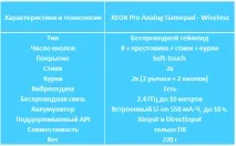 Огляд Speedlink Xeox pro analog gamepad wireless gamepad