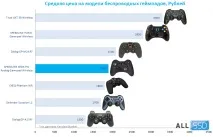 Огляд Speedlink Xeox pro analog gamepad wireless gamepad