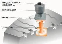 Обкатка зимової шипованої гуми - поради та рекомендації обкатка