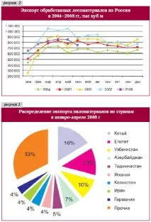 преглед