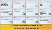 Опис програми 1С ERP підприємством