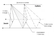 изображения