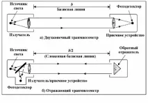 ВИЗНАЧЕННЯ ВИДІМОС ТІ НА АЕРОДРОМАХ видимості