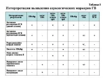 Опухли ясна при ангіні, Все про кашлю та ангіну ангіні