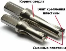 Особливості твердосплавних свердел по металу нюанси вибору, види, особливості особливості