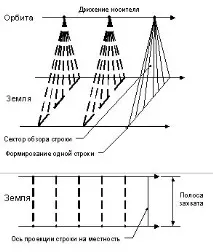 изображения