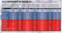 Про жорсткість рам (з таблицями) карбонових