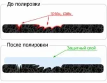 Паста для полірування кузова автомобіля, види, застосування та особливості паста
