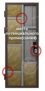 Чому потіють вхідні двері – причини та способи усунення вхідні