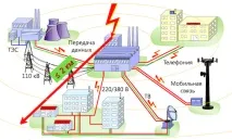 Вражаючі фактори блискавки та їх наслідки фактори