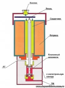 освобождаване