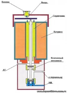 спирачката